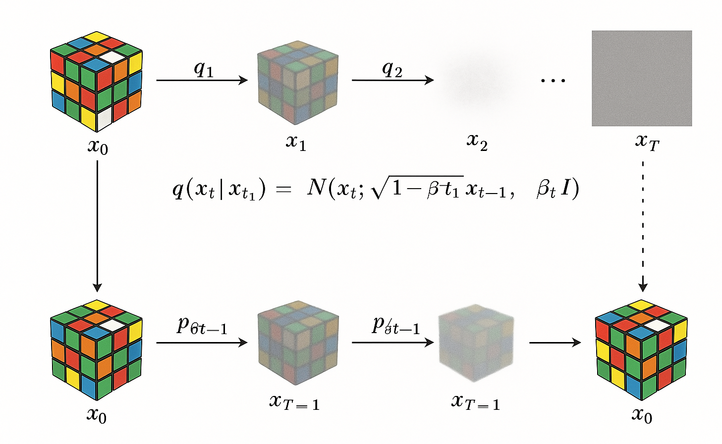 diffusion