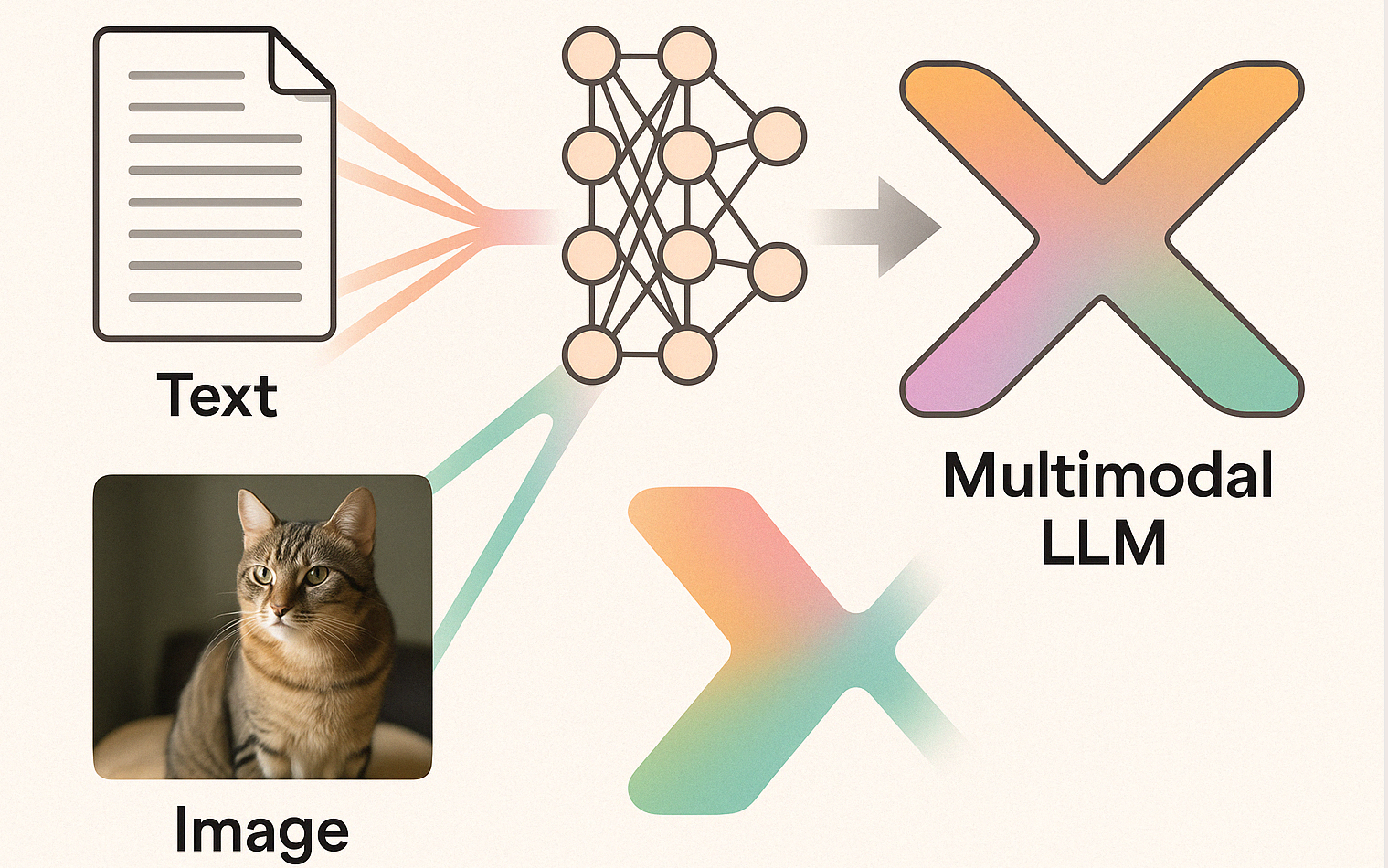 multimodal-llms